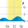 Key Colony Beach tide chart for Thursday, January 7, 2021