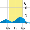 Key Colony Beach tide chart for Friday, January 8, 2021