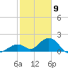 Key Colony Beach tide chart for Saturday, January 9, 2021