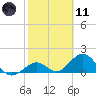 Key Colony Beach tide chart for Thursday, February 11, 2021