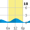 Key Colony Beach tide chart for Thursday, February 18, 2021