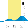 Key Colony Beach tide chart for Tuesday, February 9, 2021
