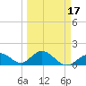 Key Colony Beach tide chart for Wednesday, March 17, 2021