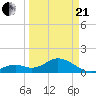 Key Colony Beach tide chart for Sunday, March 21, 2021