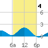 Key Colony Beach tide chart for Thursday, March 4, 2021