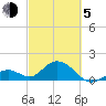 Key Colony Beach tide chart for Friday, March 5, 2021