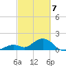 Key Colony Beach tide chart for Sunday, March 7, 2021