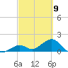 Key Colony Beach tide chart for Tuesday, March 9, 2021