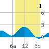 Key Colony Beach tide chart for Thursday, April 1, 2021
