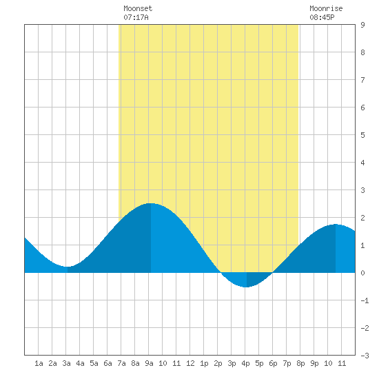 Key Colony Beach tide chart for Tuesday, April 27, 2021
