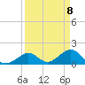Key Colony Beach tide chart for Thursday, April 8, 2021