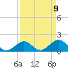 Key Colony Beach tide chart for Friday, April 9, 2021