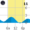 Key Colony Beach tide chart for Tuesday, May 11, 2021