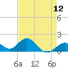 Key Colony Beach tide chart for Wednesday, May 12, 2021