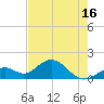 Key Colony Beach tide chart for Sunday, May 16, 2021
