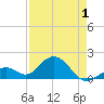 Key Colony Beach tide chart for Saturday, May 1, 2021