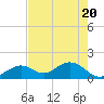 Key Colony Beach tide chart for Thursday, May 20, 2021