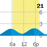 Key Colony Beach tide chart for Friday, May 21, 2021