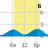 Key Colony Beach tide chart for Thursday, May 6, 2021