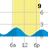 Key Colony Beach tide chart for Sunday, May 9, 2021