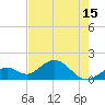 Key Colony Beach tide chart for Tuesday, June 15, 2021