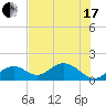 Key Colony Beach tide chart for Thursday, June 17, 2021