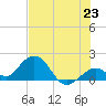 Key Colony Beach tide chart for Wednesday, June 23, 2021