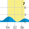 Key Colony Beach tide chart for Monday, June 7, 2021
