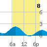 Key Colony Beach tide chart for Tuesday, June 8, 2021
