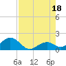 Key Colony Beach tide chart for Sunday, July 18, 2021