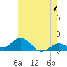 Key Colony Beach tide chart for Wednesday, July 7, 2021
