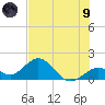 Key Colony Beach tide chart for Friday, July 9, 2021