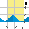 Key Colony Beach tide chart for Tuesday, August 10, 2021