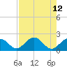 Key Colony Beach tide chart for Thursday, August 12, 2021