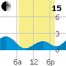 Key Colony Beach tide chart for Sunday, August 15, 2021
