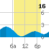 Key Colony Beach tide chart for Monday, August 16, 2021