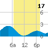 Key Colony Beach tide chart for Tuesday, August 17, 2021