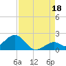Key Colony Beach tide chart for Wednesday, August 18, 2021