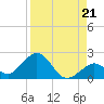 Key Colony Beach tide chart for Saturday, August 21, 2021