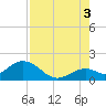 Key Colony Beach tide chart for Tuesday, August 3, 2021