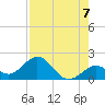 Key Colony Beach tide chart for Saturday, August 7, 2021