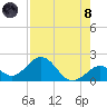 Key Colony Beach tide chart for Sunday, August 8, 2021