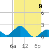 Key Colony Beach tide chart for Monday, August 9, 2021