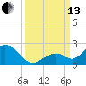 Key Colony Beach tide chart for Monday, September 13, 2021