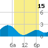Key Colony Beach tide chart for Wednesday, September 15, 2021