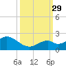 Key Colony Beach tide chart for Wednesday, September 29, 2021