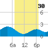 Key Colony Beach tide chart for Thursday, September 30, 2021