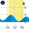 Key Colony Beach tide chart for Monday, September 6, 2021