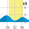 Key Colony Beach tide chart for Friday, October 15, 2021