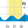 Key Colony Beach tide chart for Thursday, October 21, 2021